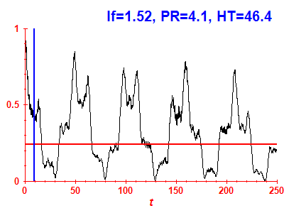 Survival probability